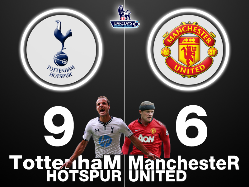 ข่าวแมนยู - สถิติการพบกัน ระหว่าง สเปอร์ส vs แมนฯ ยูไนเต็ด