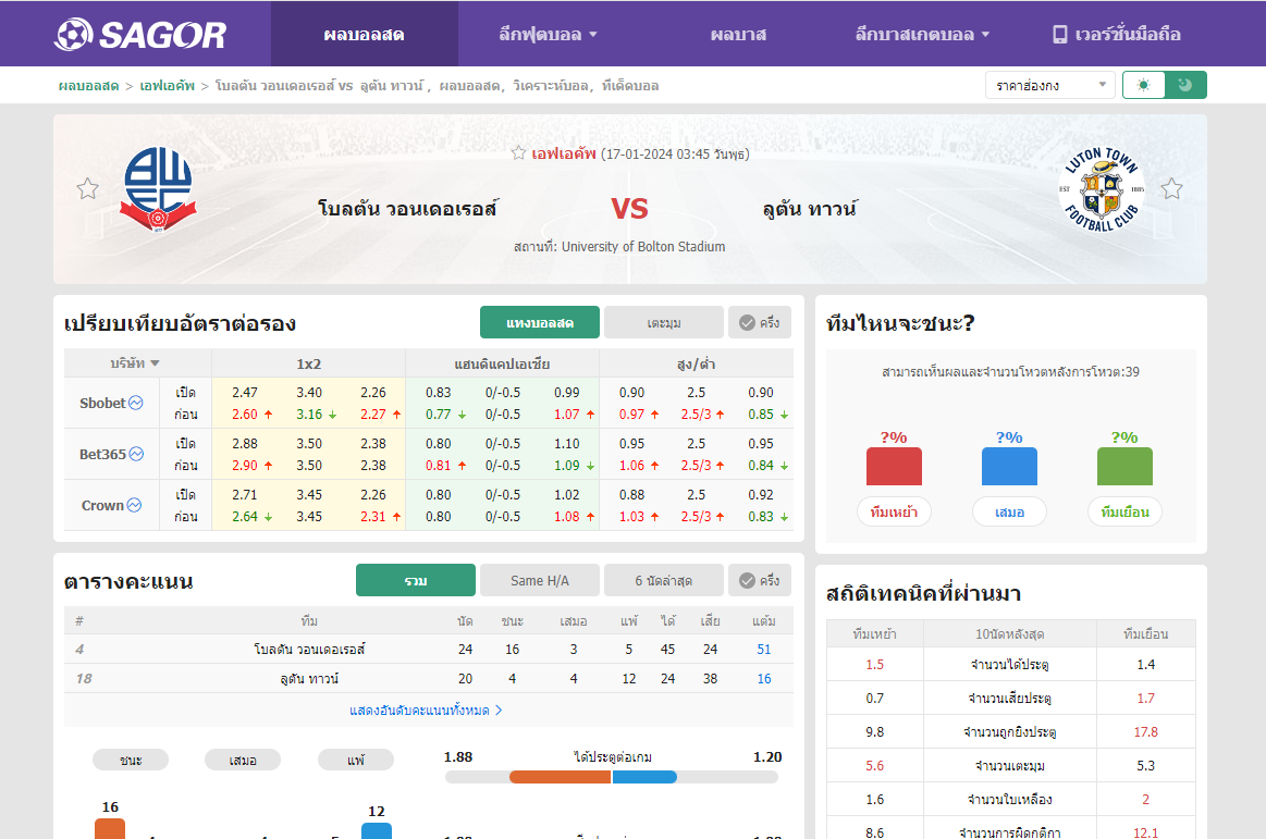 เว็บบอร์ดแมนยู : วิเคราะห์บอล โบลตัน วอนเดอเรอส์ VS ลูตัน ทาวน์