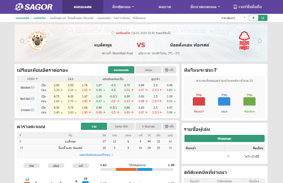 เว็บบอร์ดแมนยู : วิเคราะห์บอล แบล็คพูล VS น็อตติ้งแฮม ฟอเรสต์????????????