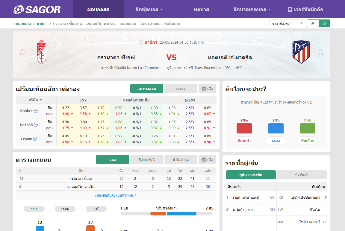 เว็บบอร์ดแมนยู : วิเคราะห์บอล กรานาดา ซีเอฟ VS แอตเลติโก้ มาดริด????