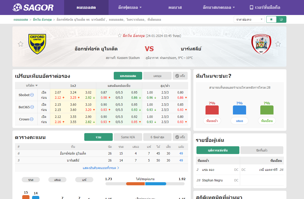 เว็บบอร์ดแมนยู : วิเคราะห์บอล อ็อกซ์ฟอร์ด ยูไนเต็ด VS บาร์นสลีย์ ????