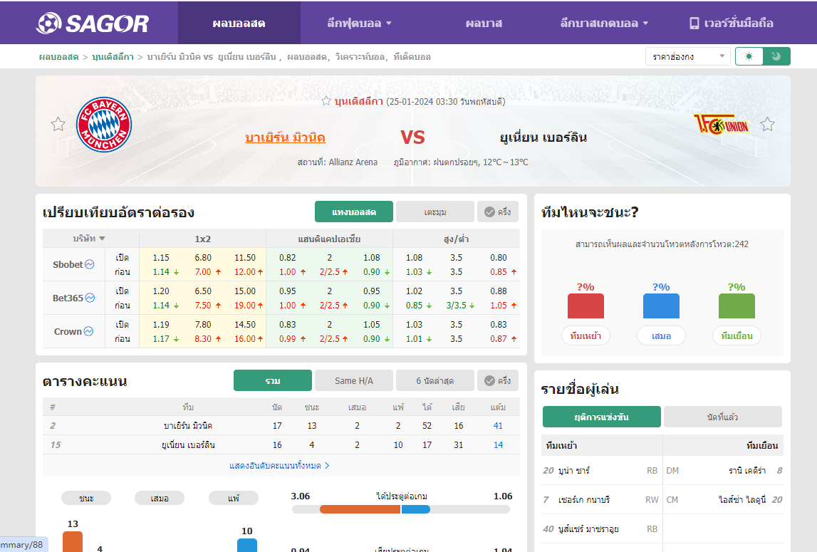 เว็บบอร์ดแมนยู : วิเคราะห์บอล บาเยิร์น มิวนิค VS ยูเนี่ยน เบอร์ลิน