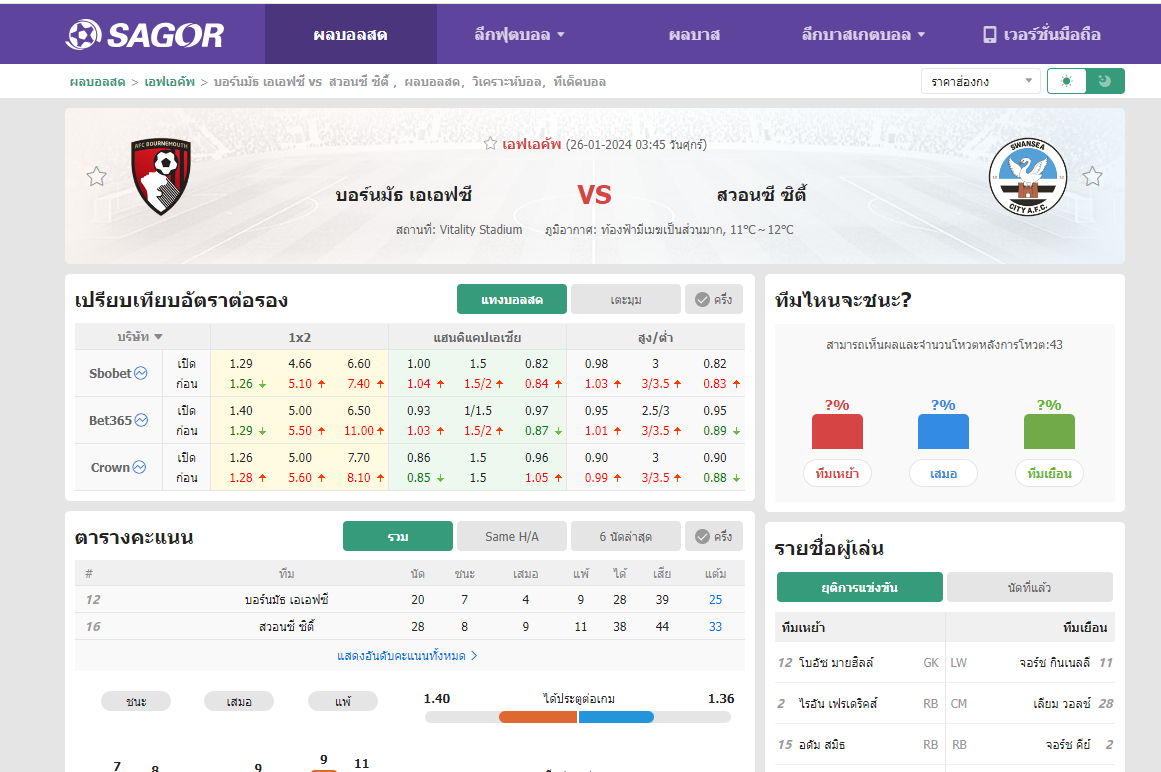 เว็บบอร์ดแมนยู : วิเคราะห์บอล บอร์นมัธ เอเอฟซี VS สวอนซี ซิตี้ ????