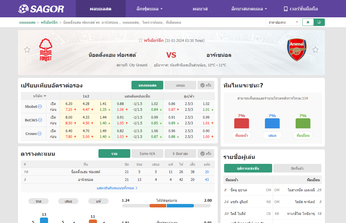 เว็บบอร์ดแมนยู : วิเคราะห์บอล น็อตติ้งแฮม ฟอเรสต์ VS อาร์เซน่อล