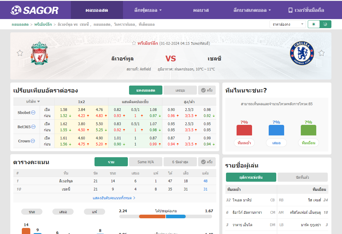 เว็บบอร์ดแมนยู : วิเคราะห์บอล ลิเวอร์พูล VS เชลซี