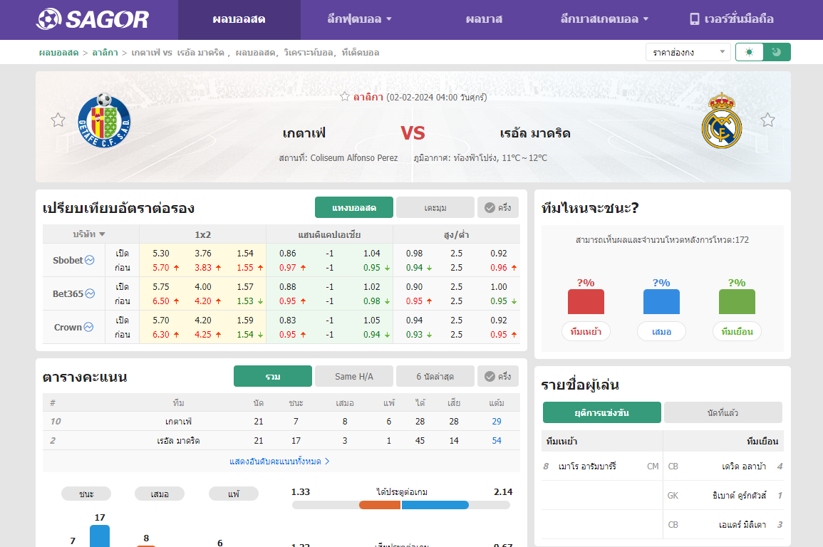 เว็บบอร์ดแมนยู : วิเคราะห์บอล วูล์ฟแฮมป์ตัน VS แมนเชสเตอร์ ยูไนเต็ด