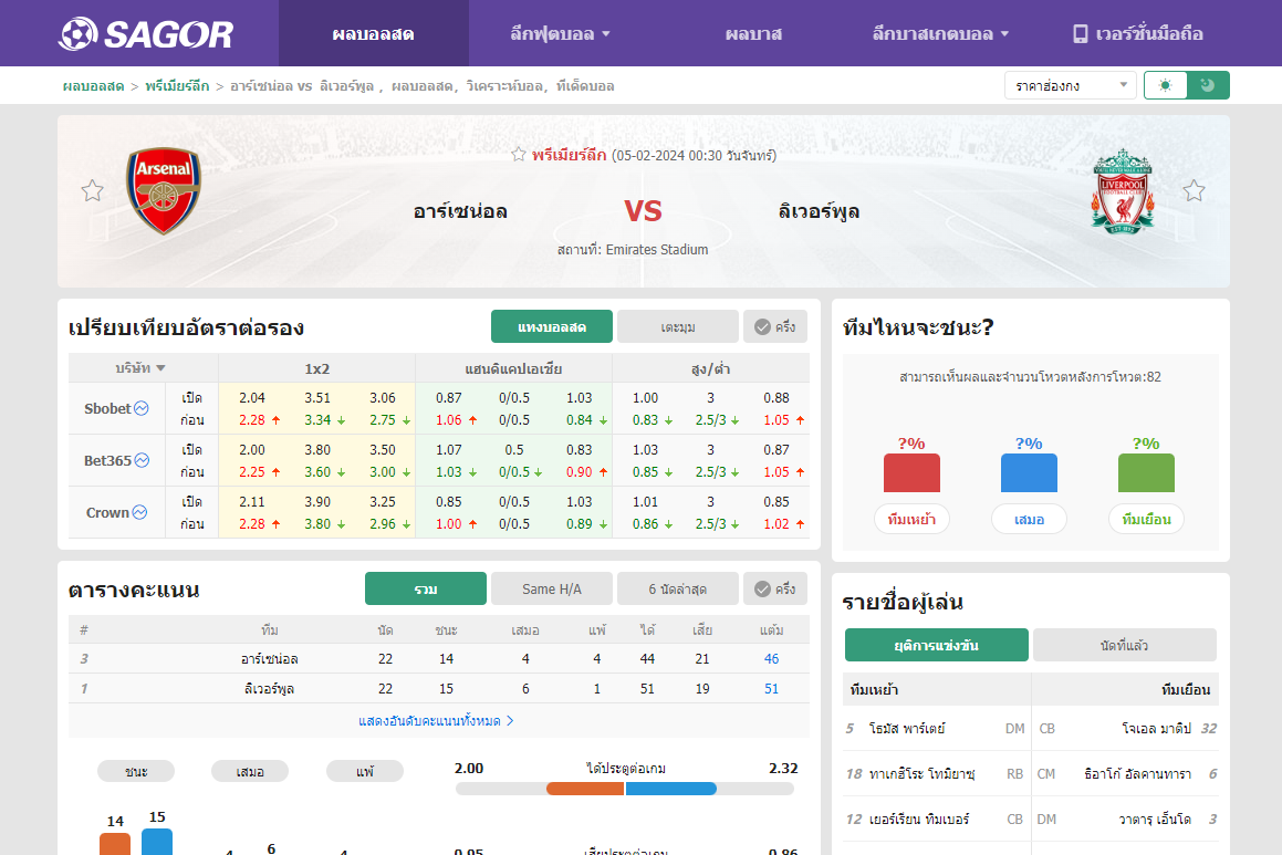 เว็บบอร์ดแมนยู : วิเคราะห์บอล อาร์เซน่อล VS ลิเวอร์พูล