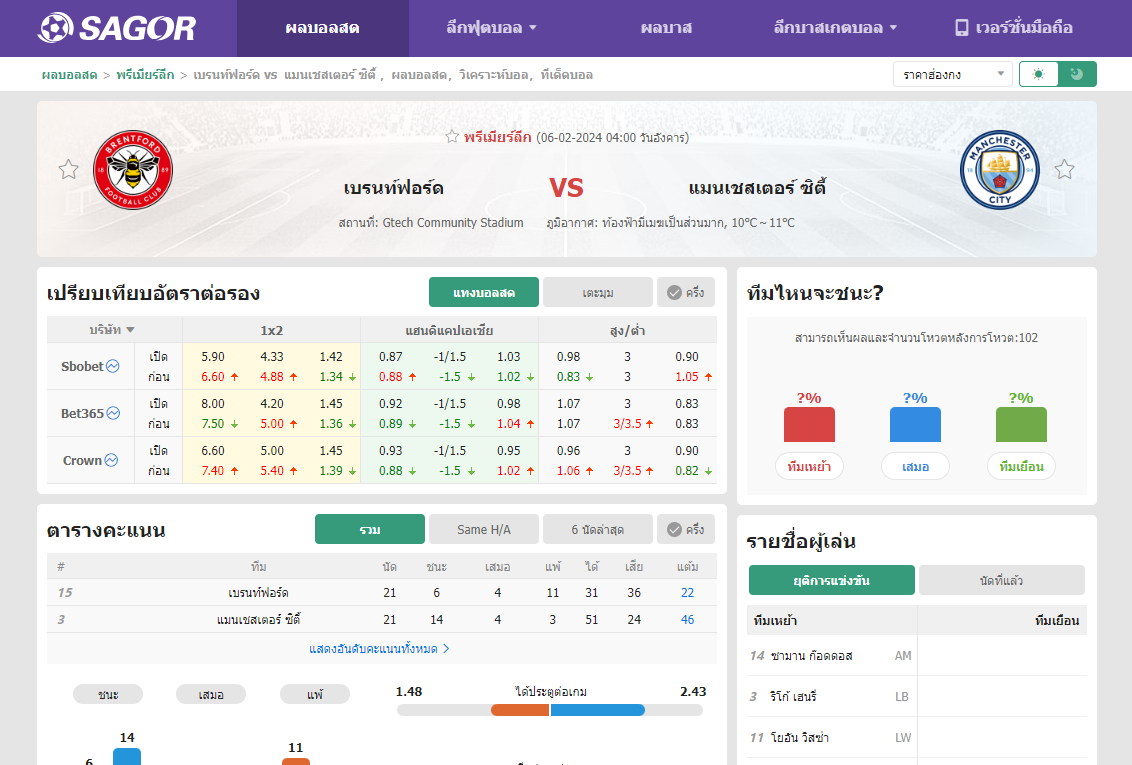 เว็บบอร์ดแมนยู : วิเคราะห์บอล เบรนท์ฟอร์ด VS แมนเชสเตอร์ ซิตี้