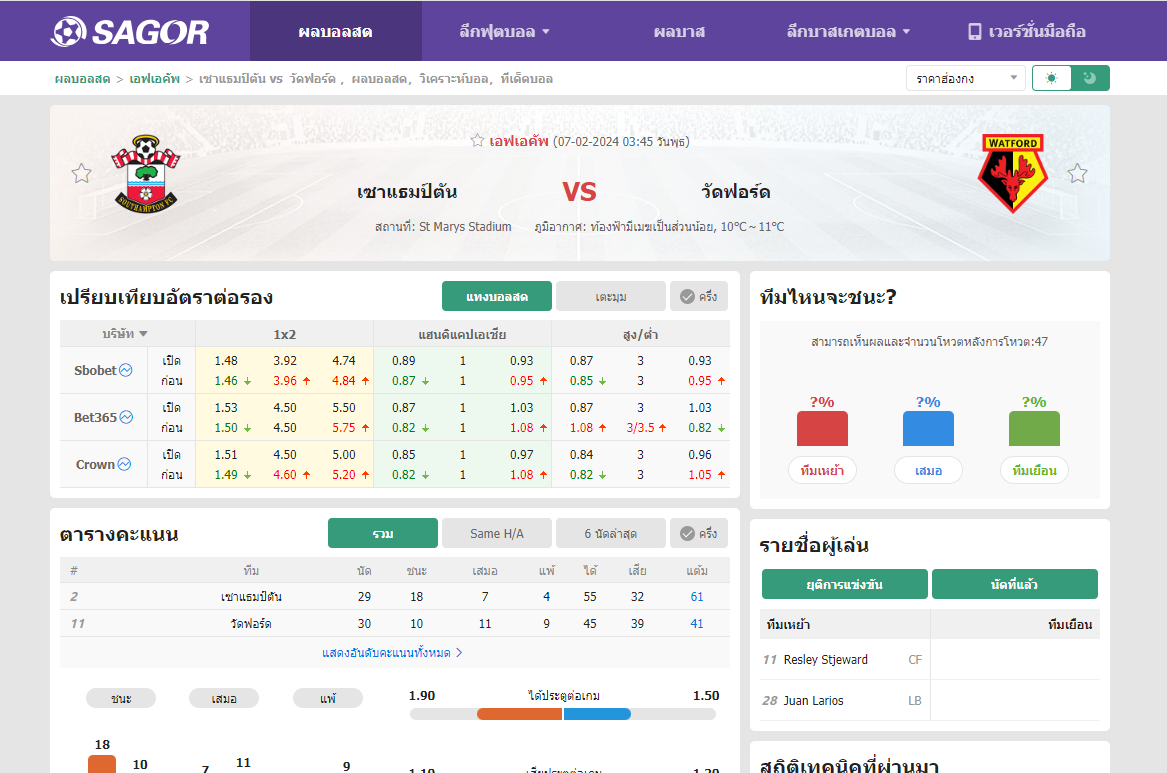 เว็บบอร์ดแมนยู : วิเคราะห์บอล เซาแธมป์ตัน VS วัดฟอร์ด