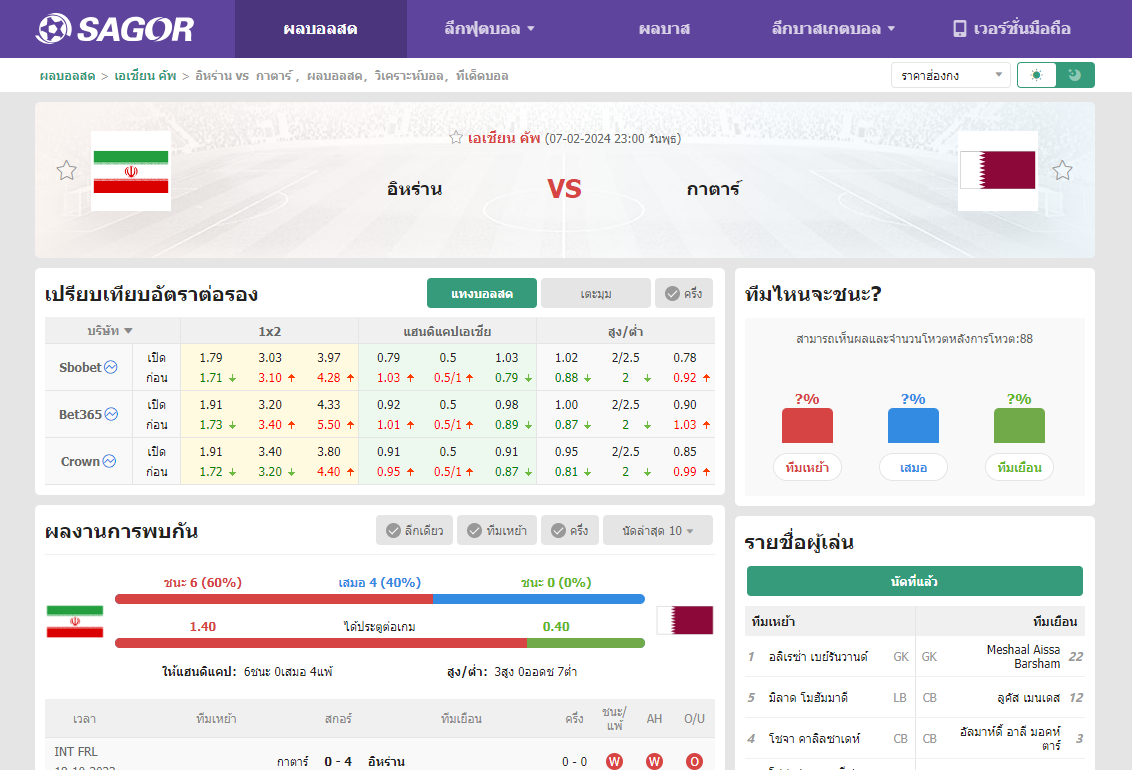 เว็บบอร์ดแมนยู : วิเคราะห์บอล อิหร่าน VS กาตาร์