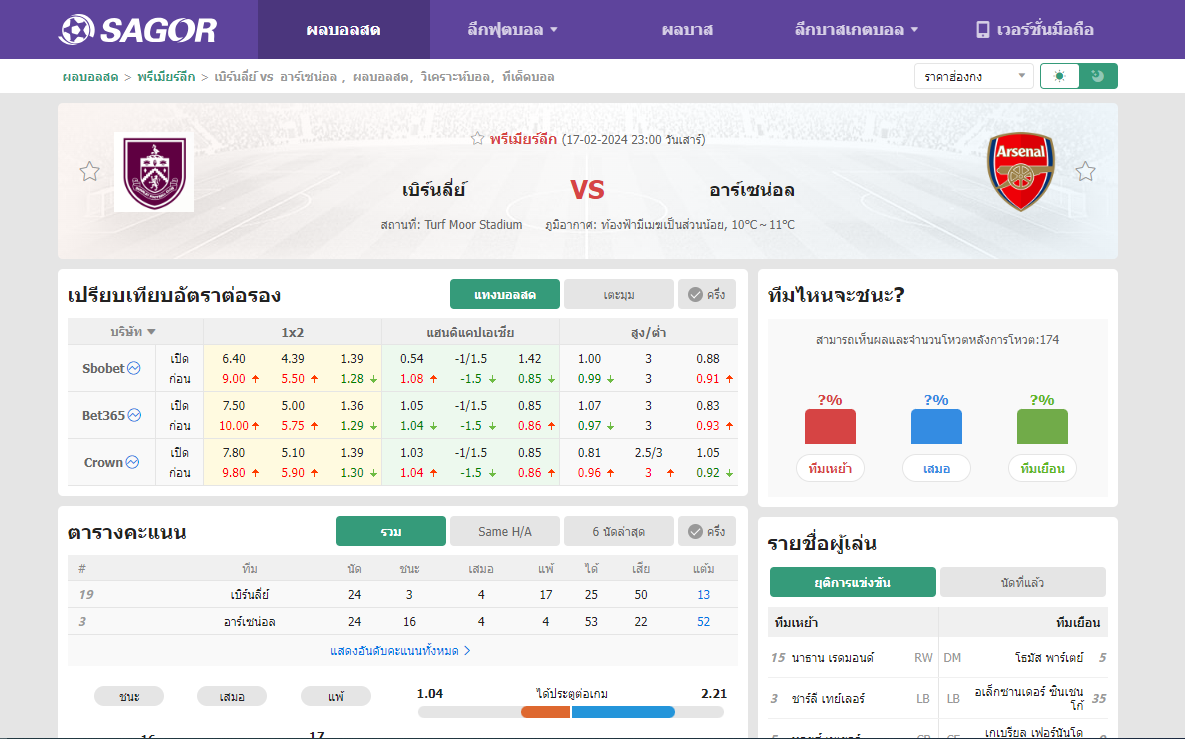 เว็บบอร์ดแมนยู : วิเคราะห์บอล เบิร์นลี่ย์ VS อาร์เซน่อล