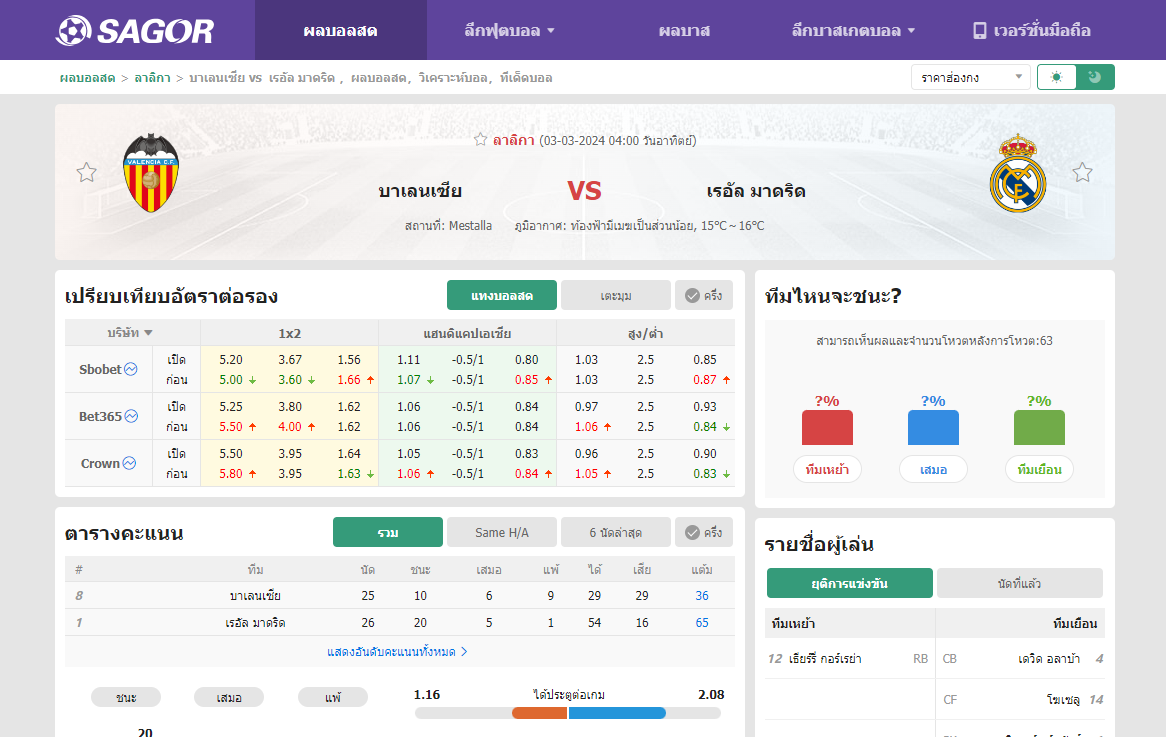 เว็บบอร์ดแมนยู : วิเคราะห์บอล บาเลนเซีย VS เรอัล มาดริด