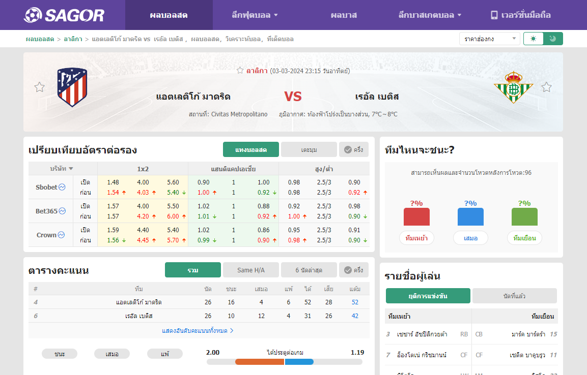 เว็บบอร์ดแมนยู : วิเคราะห์บอล แอตเลติโก้ มาดริด VS เรอัล เบติส