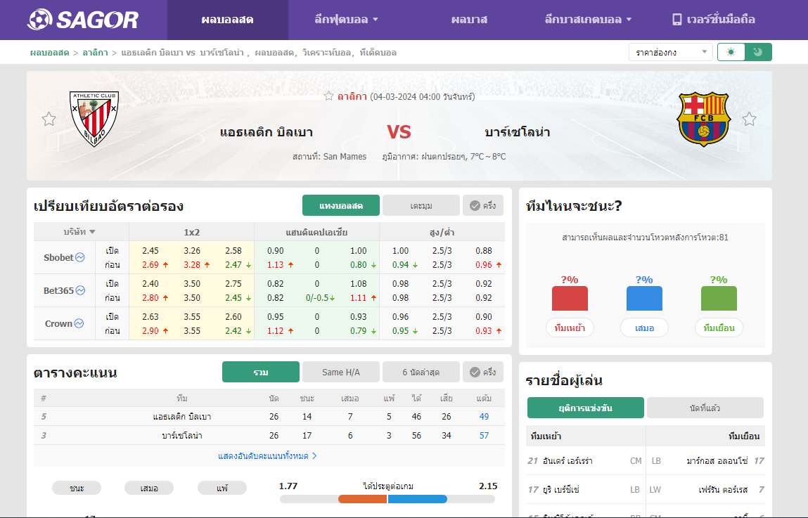 เว็บบอร์ดแมนยู : วิเคราะห์บอล แอธเลติก บิลเบา VS บาร์เซโลนา