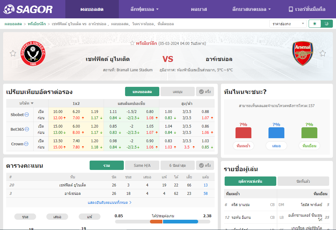 เว็บบอร์ดแมนยู : วิเคราะห์บอล เชฟฟิลด์ ยูไนเต็ด VS อาร์เซน่อล