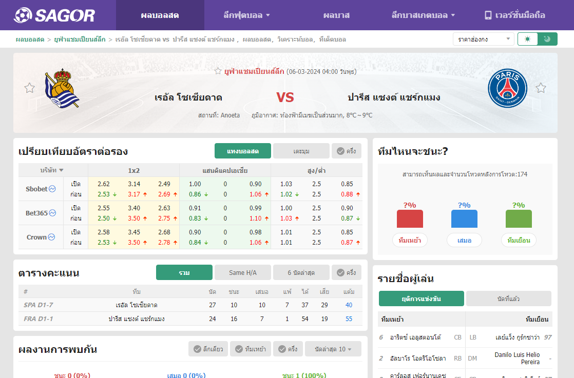 เว็บบอร์ดแมนยู : วิเคราะห์บอล เรอัล โซเซียดาด VS ปารีส แซงต์ แชร์กแมง