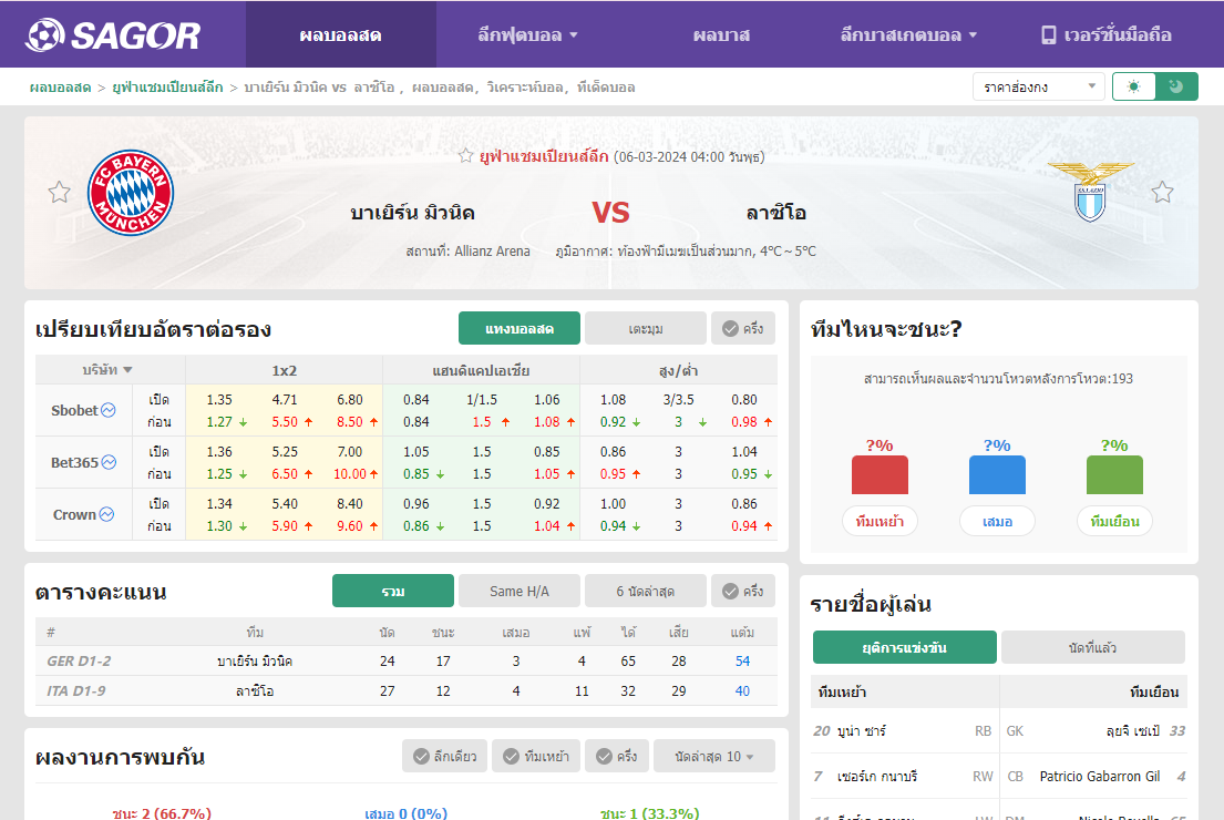 เว็บบอร์ดแมนยู : วิเคราะห์บอล บาเยิร์น มิวนิค VS ลาซิโอ