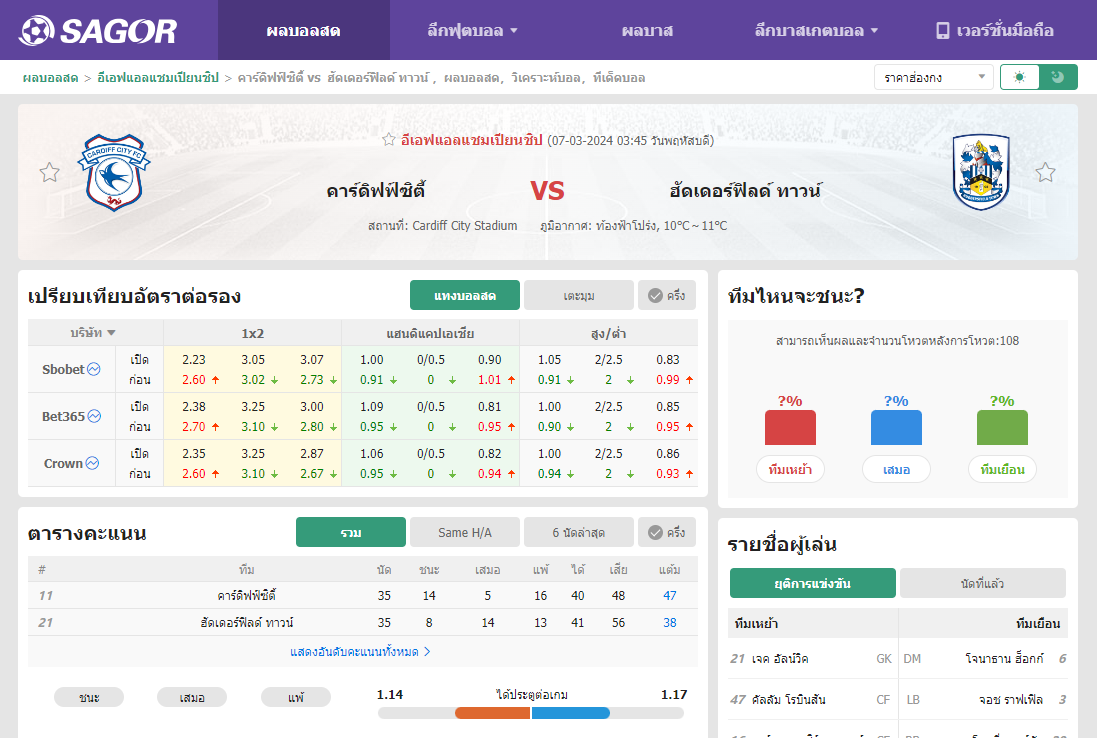 เว็บบอร์ดแมนยู : วิเคราะห์บอล คาร์ดิฟฟ์ซิตี้ VS ฮัดเดอร์ฟิลด์ ทาวน์