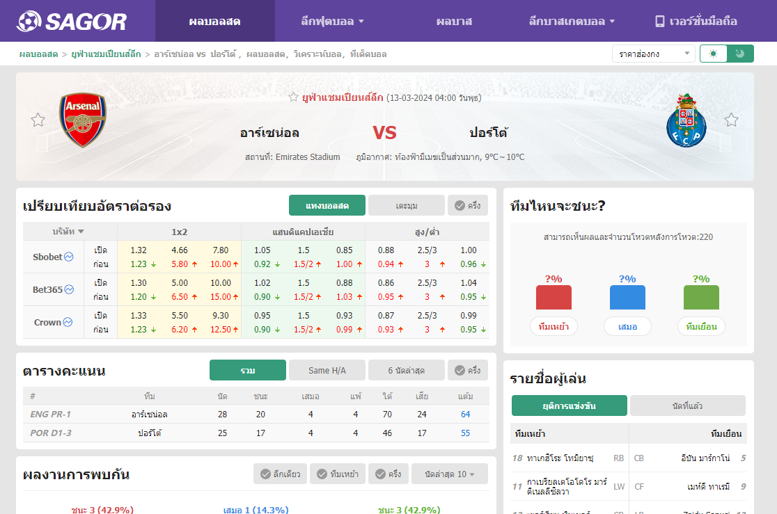 เว็บบอร์ดแมนยู : วิเคราะห์บอล อาร์เซน่อล VS ปอร์โต้