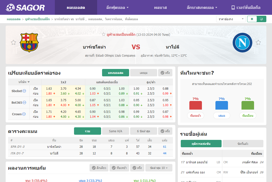 เว็บบอร์ดแมนยู : วิเคราะห์บอล บาร์เซโลน่า VS นาโปลี