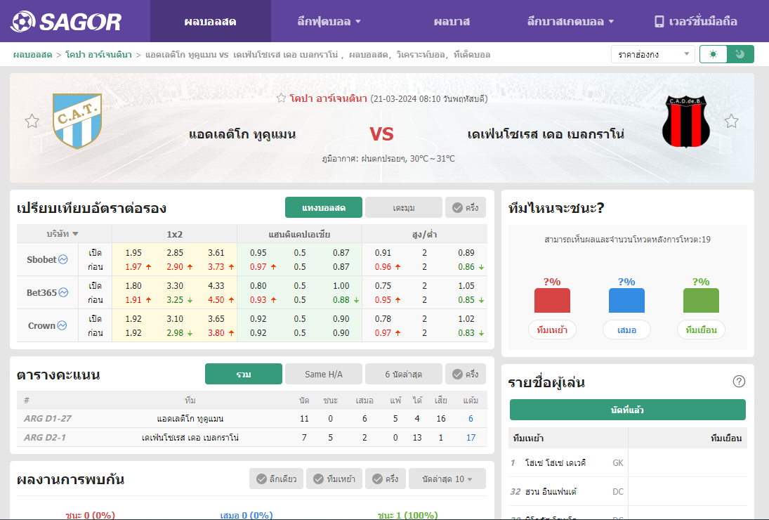 เว็บบอร์ดแมนยู : วิเคราะห์บอล แอดเลติโก ทูคูแมน VS เดเฟ่นโซเรส เดอ เบลกราโน่