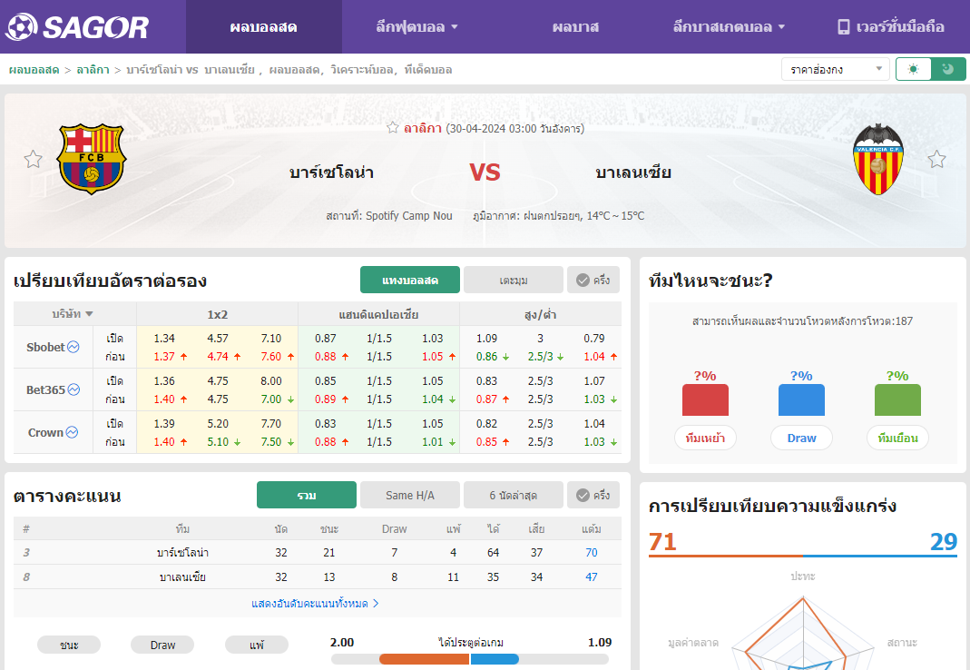 เว็บบอร์ดแมนยู : วิเคราะห์บอล บาร์เซโลน่า VS บาเลนเซีย