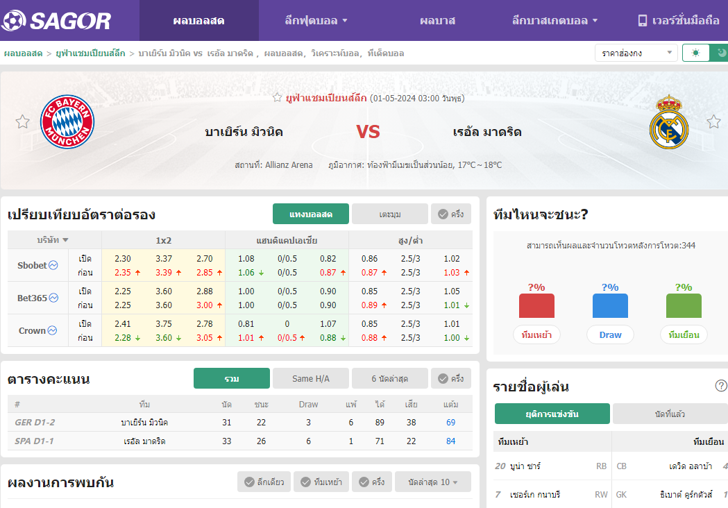 เว็บบอร์ดแมนยู : วิเคราะห์บอล บาเยิร์น มิวนิค VS เรอัล มาดริด