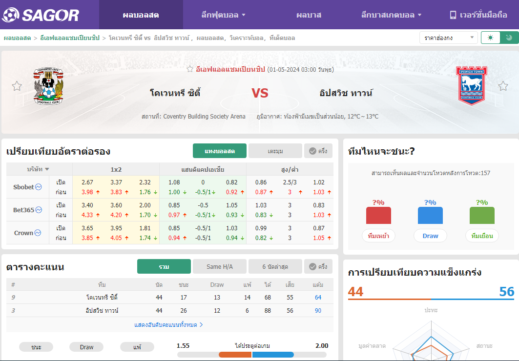 เว็บบอร์ดแมนยู : วิเคราะห์บอล โคเวนทรี ซิตี้ VS อิปสวิช ทาวน์