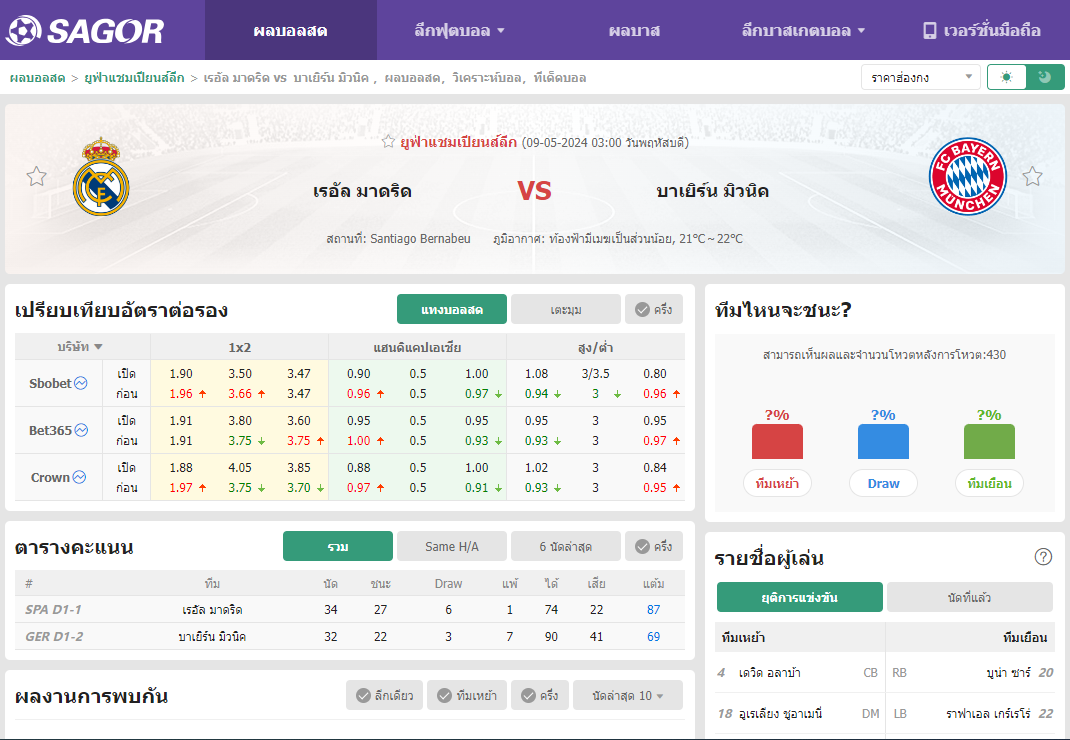 เว็บบอร์ดแมนยู : วิเคราะห์บอล เรอัล มาดริด VS บาเยิร์น มิวนิค