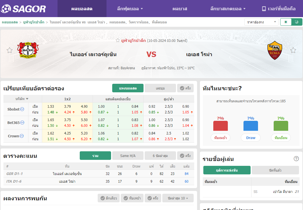 เว็บบอร์ดแมนยู : วิเคราะห์บอล ไบเออร์ เลเวอร์คูเซิน VS เอเอส โรม่า