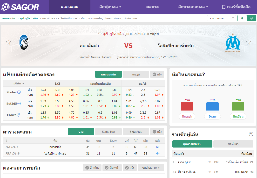 เว็บบอร์ดแมนยู : วิเคราะห์บอล อตาลันต้า VS โอลิมปิก มาร์กเซย