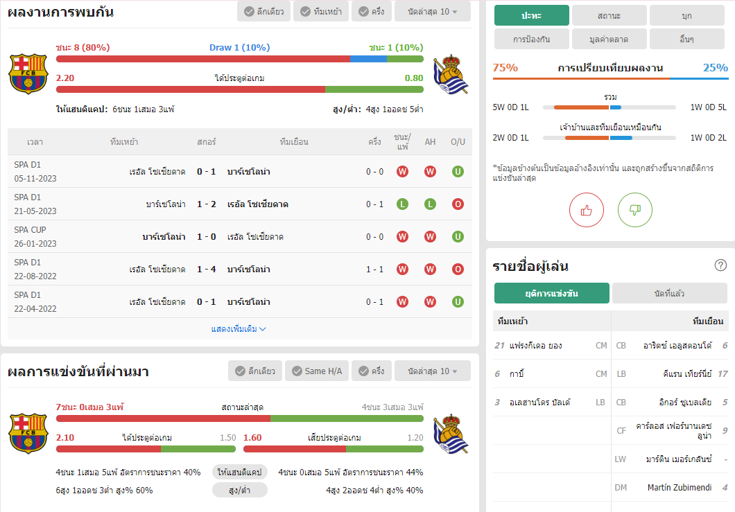 เว็บบอร์ดแมนยู : วิเคราะห์บอล บาร์เซโลน่า VS เรอัล โซเซียดาด