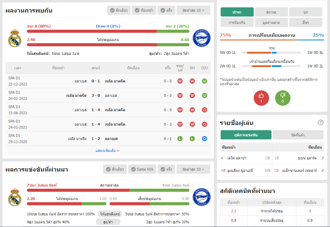 เว็บบอร์ดแมนยู : วิเคราะห์บอล เรอัล มาดริด VS อลาเบส