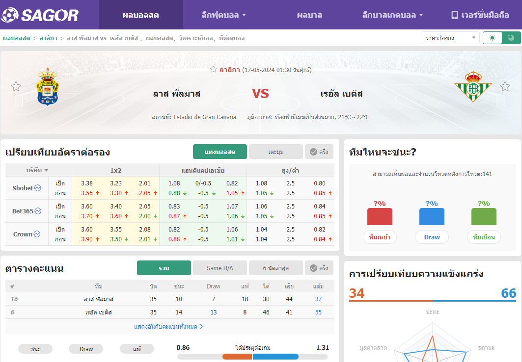 เว็บบอร์ดแมนยู : วิเคราะห์บอล ลาส พัลมาส VS เรอัล เบติส