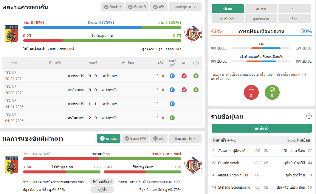 เว็บบอร์ดแมนยู : วิเคราะห์บอล คาตันซาโร่ VS เครโมเนเซ่