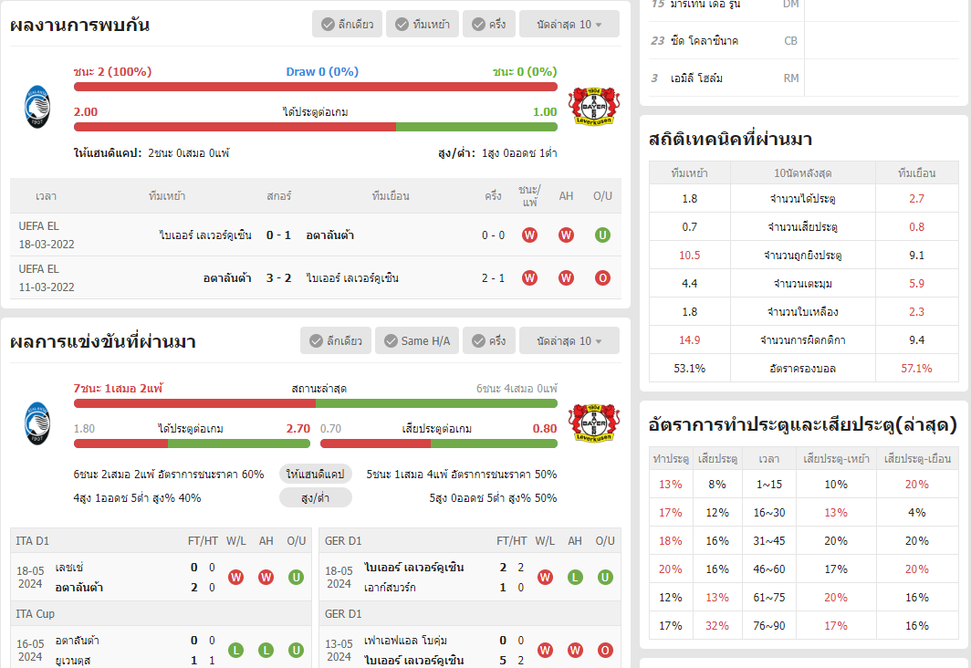 เว็บบอร์ดแมนยู : วิเคราะห์บอล อตาลันต้า VS ไบเออร์ เลเวอร์คูเซิน