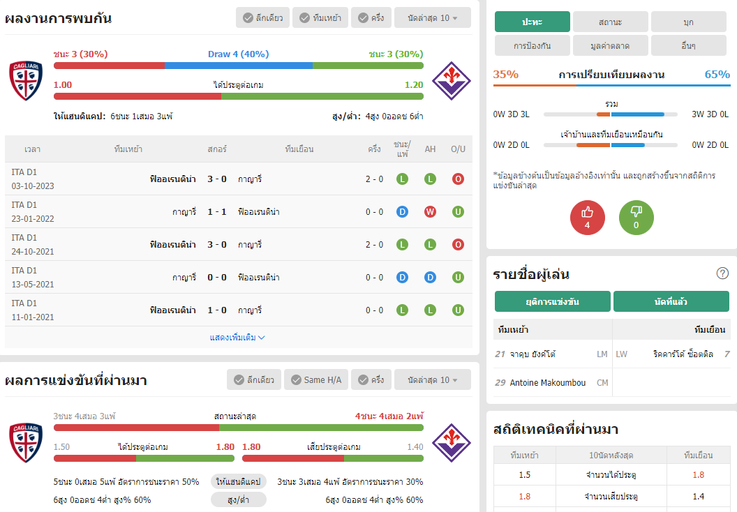 เว็บบอร์ดแมนยู : วิเคราะห์บอล กาญารี่ VS ฟิออเรนติน่า