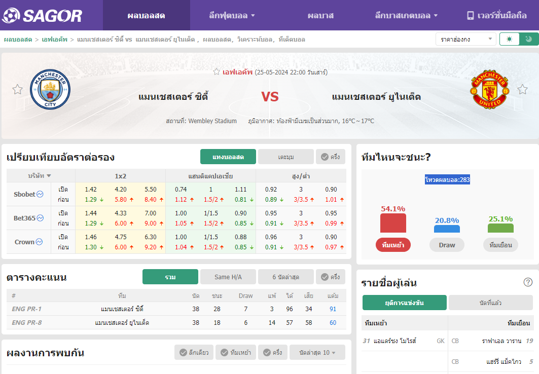 เว็บบอร์ดแมนยู : วิเคราะห์บอล แมนเชสเตอร์ ซิตี้ VS แมนเชสเตอร์ ยูไนเต็ด