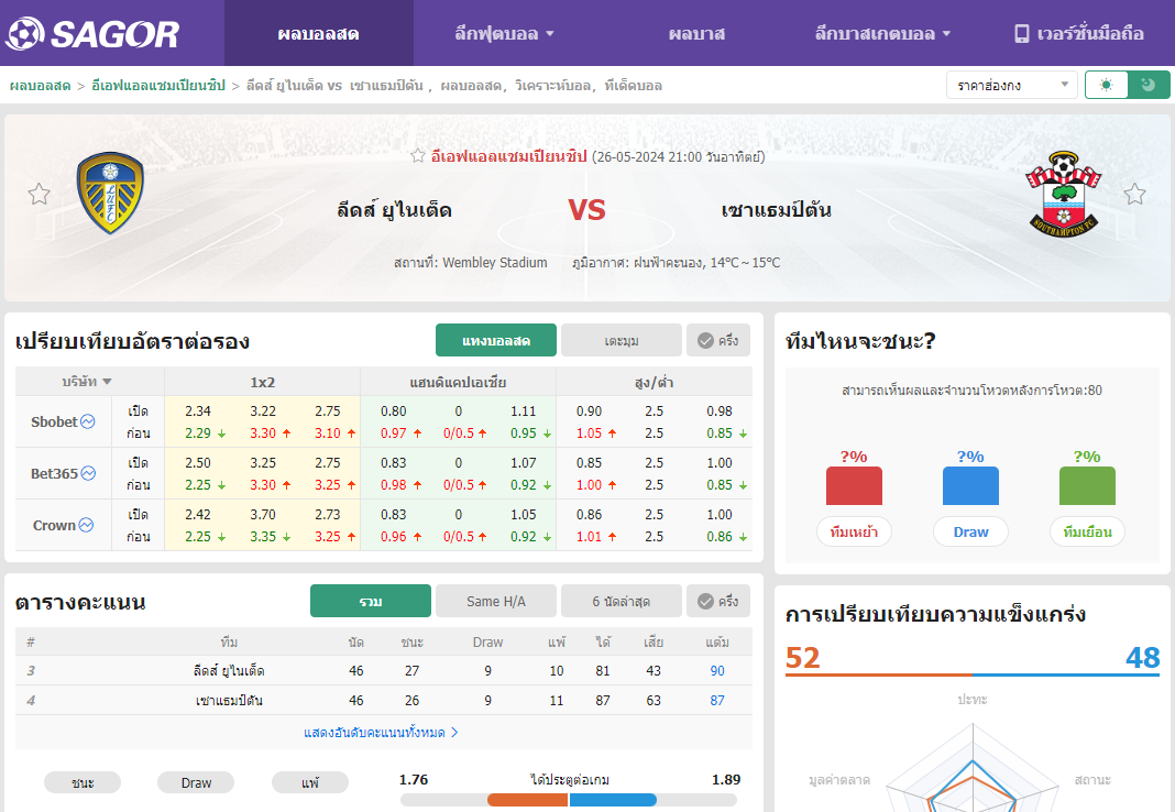 เว็บบอร์ดแมนยู : วิเคราะห์บอล ลีดส์ ยูไนเต็ด VS เซาแธมป์ตัน