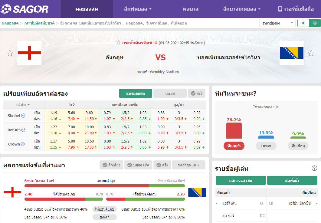 เว็บบอร์ดแมนยู : วิเคราะห์บอล อังกฤษ VS บอสเนียและเฮอร์เซโกวีนา