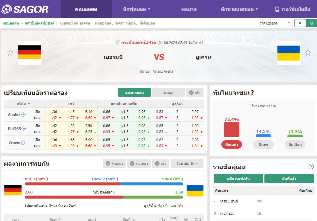 เว็บบอร์ดแมนยู : วิเคราะห์บอล เยอรมนี VS ยูเครน