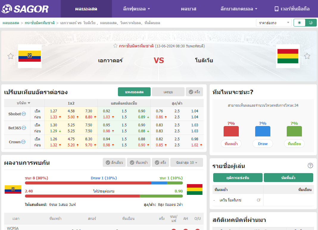 เว็บบอร์ดแมนยู : วิเคราะห์บอล เอกวาดอร์ VS โบลิเวีย