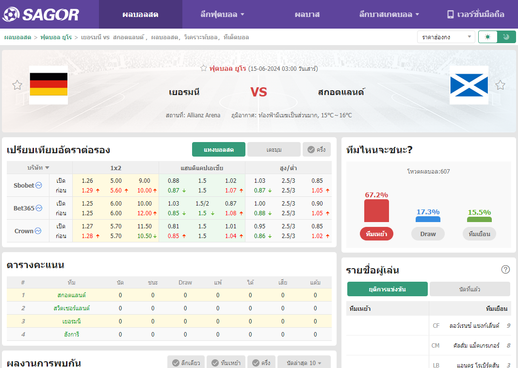 เว็บบอร์ดแมนยู : วิเคราะห์บอล เยอรมนี VS สกอตแลนด์