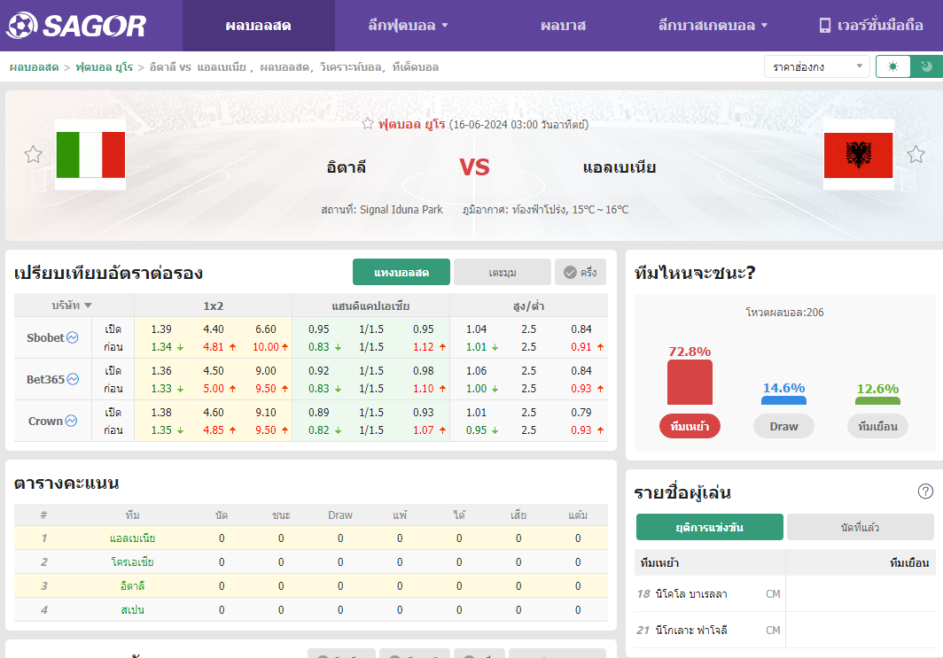 เว็บบอร์ดแมนยู : วิเคราะห์บอล อิตาลี VS แอลเบเนีย