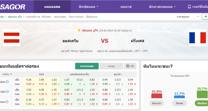 เว็บบอร์ดแมนยู : วิเคราะห์บอล ออสเตรีย VS ฝรั่งเศส