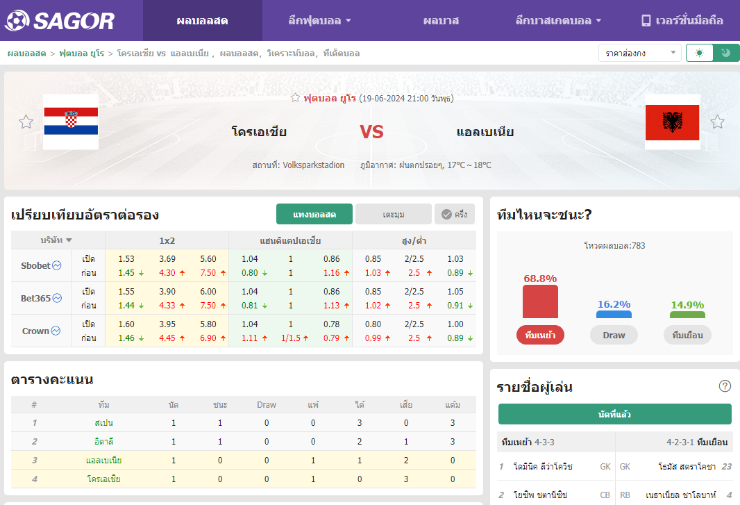 เว็บบอร์ดแมนยู : วิเคราะห์บอล โครเอเชีย VS แอลเบเนีย