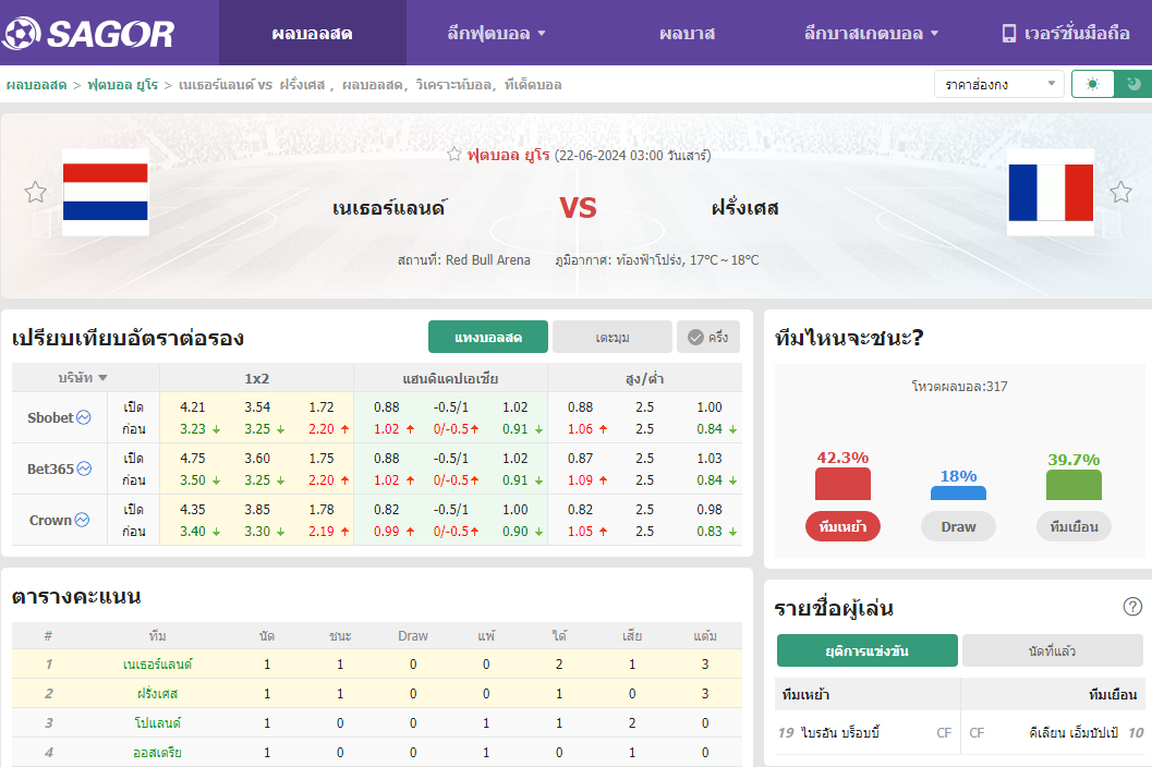 เว็บบอร์ดแมนยู : วิเคราะห์บอล เนเธอร์แลนด์ VS ฝรั่งเศส