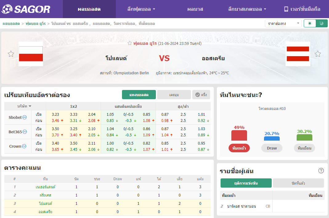 เว็บบอร์ดแมนยู : โปแลนด์ VS ออสเตรีย