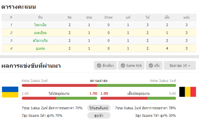 เว็บบอร์ดแมนยู : วิเคราะห์บอล ยูเครน VS เบลเยียม