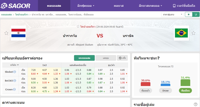 เว็บบอร์ดแมนยู : วิเคราะห์บอล ปารากวัย VS บราซิล